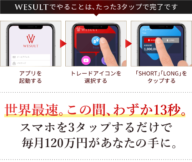 大野肇氏のWESULT_操作方法