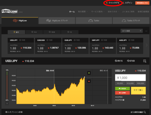 ハイローオーストラリアクイックデモ