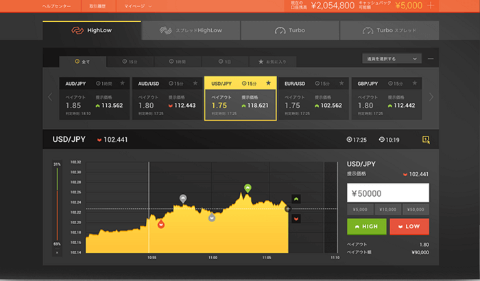 ハイロー口座開設入出金方法