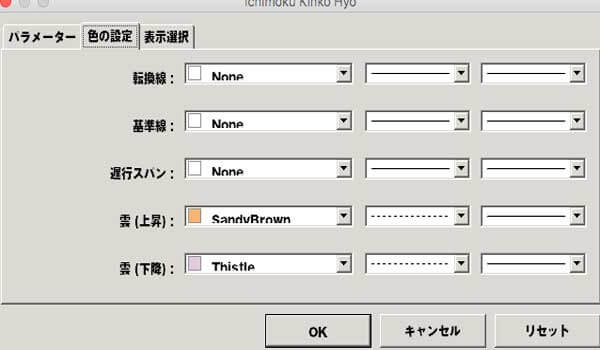 一目均衡表の雲の設定の仕方