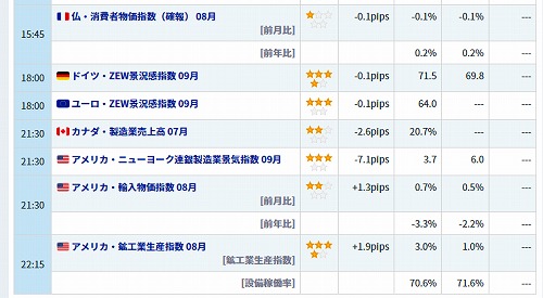 経済指標カレンダー