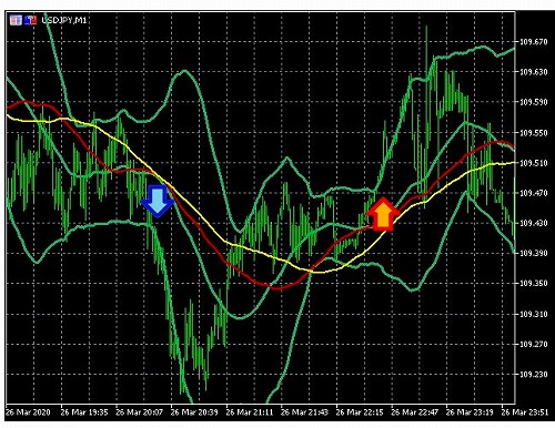 ボリンジャーバンド