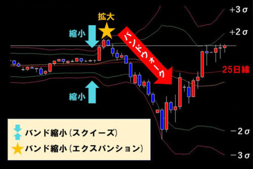 バンドウォーク
