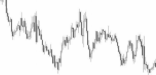 勝ちにくい相場と時間帯