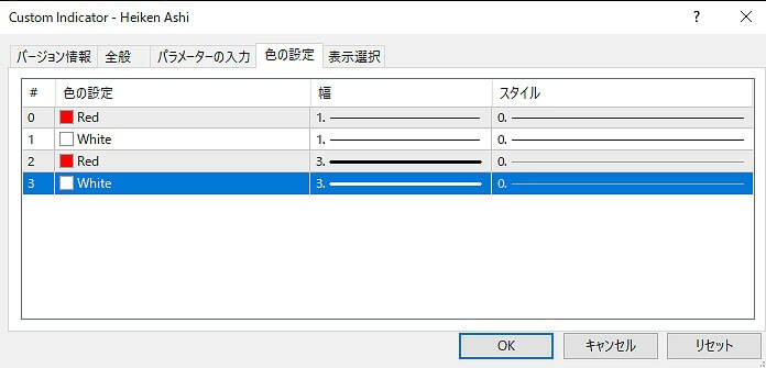 色の設定平均足