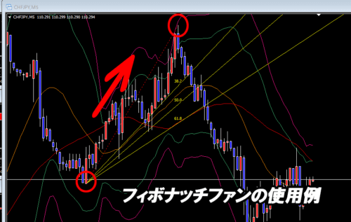 フィボナッチファン