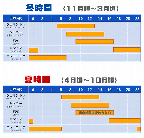 勝ちやすい時間