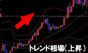 トレンド相場(上昇)