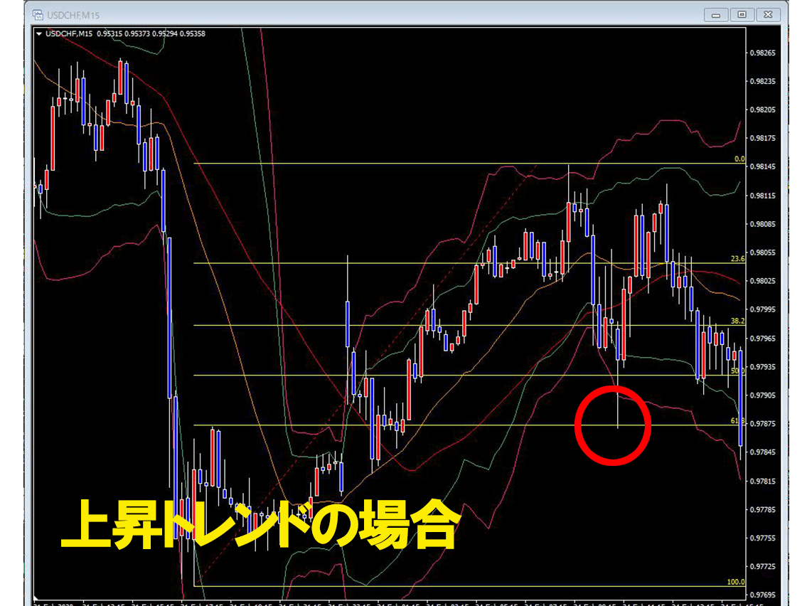 フィボナッチ見方