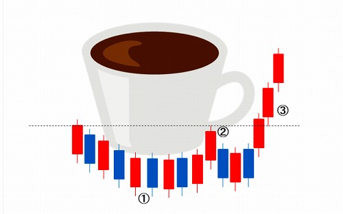 カップウィズハンドル