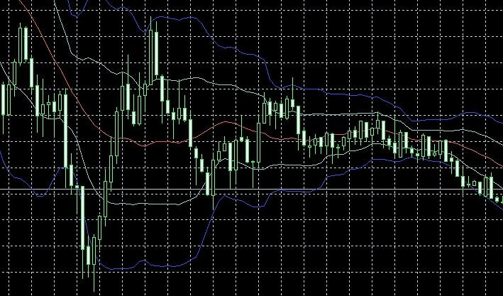 MT4ボリンジャーバンド