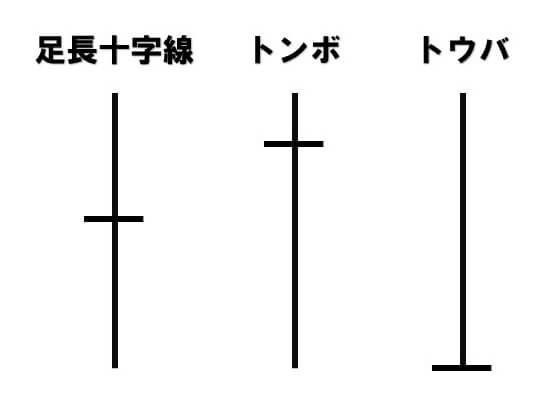 足長十字線・トンボ・トウバ