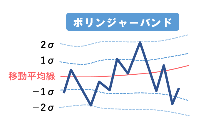 バンドウォークでfx攻略 ボリンジャーバンドの正しい使い方 副業 投資攻略ラボ