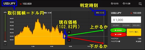 バイナリーオプションの仕組み