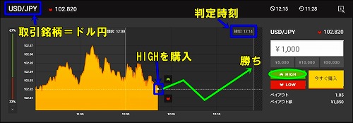 バイナリーオプションの仕組み03