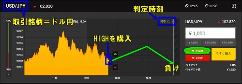 バイナリーオプションの仕組み02
