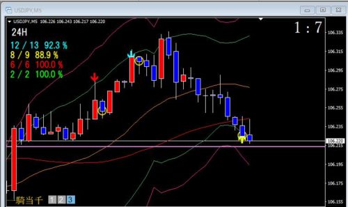 サインツールの例