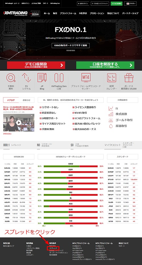 XMスプレッドをクリック