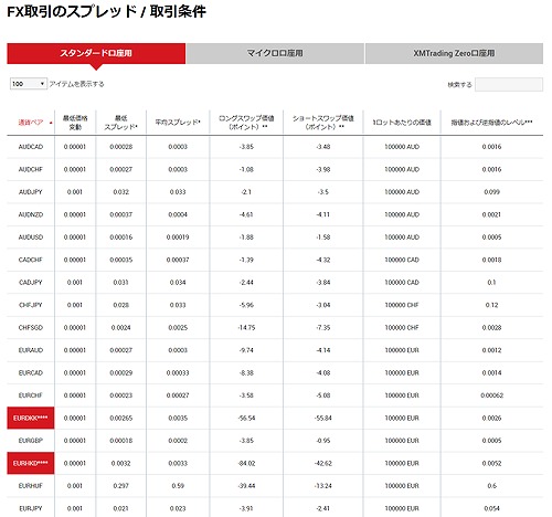 FX取引のスプレッド取引条件