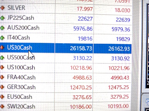 MT4取引したい銘柄