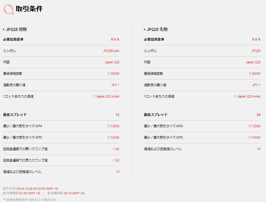 xmにおける日経225(JP225)の取引条件