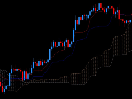 一目均衡表ローソク足と雲