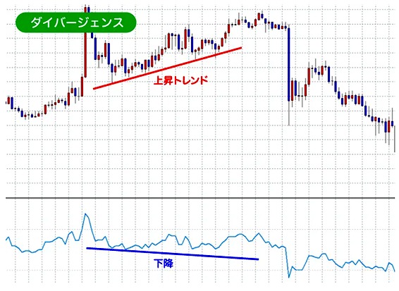 RSIをトレンド転換の見極めに使う_ダイバージェンス