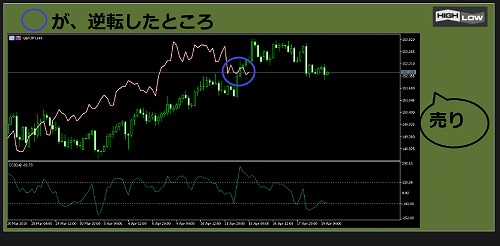 遅行スパンの利用