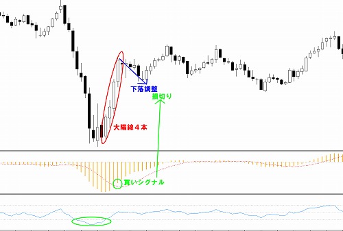ローソク足の動きを無視しない