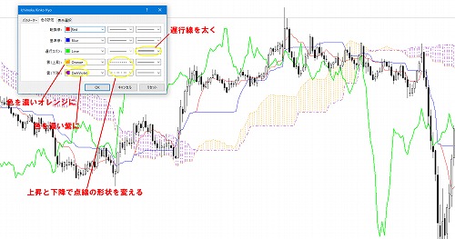 一目均衡表の色の設定02