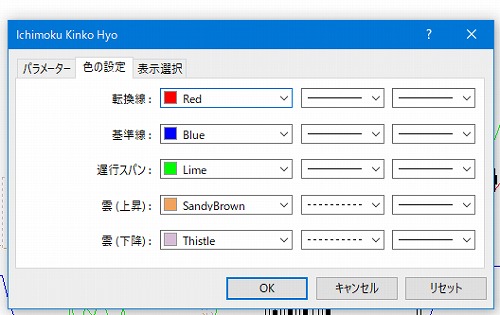 一目均衡表の色の設定01