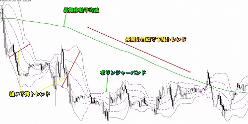 トレンド系インジケーター