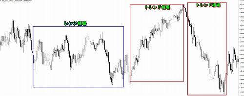 RSIで株式の売買のタイミングを探す方法