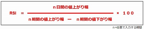 RSIの計算式