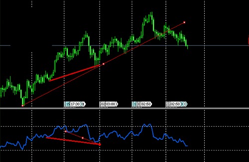強気のヒドゥンダイバージェンス
