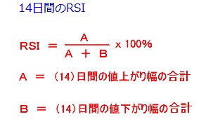 14日間のRSI