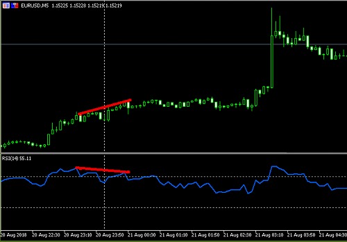 弱気のヒドゥンダイバージェンス
