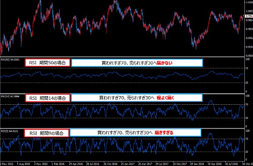 RSIで有効な数値設定02