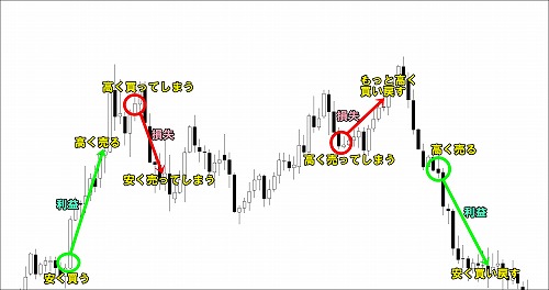 勝てるトレードの基本原理