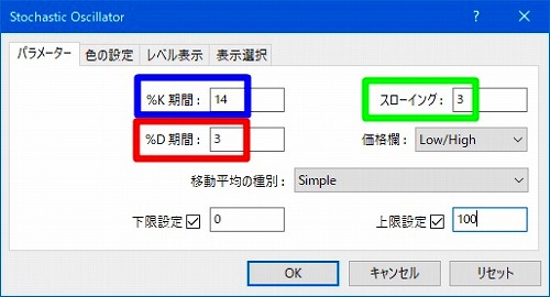 MT4ストキャスティクス設定
