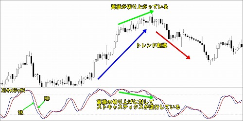 ダイバージェンス発生02