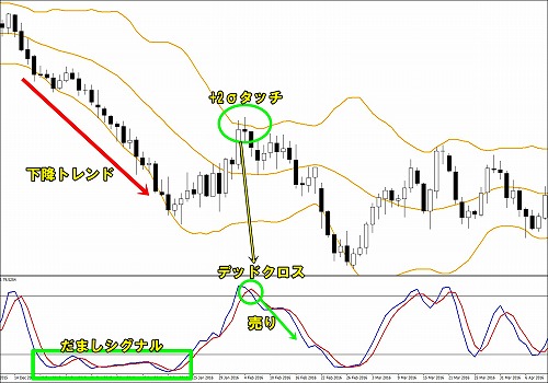 戻り売りのシグナルの取り方