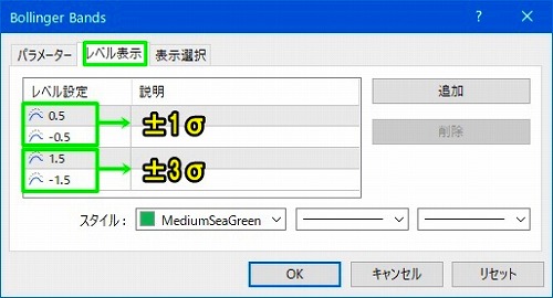 ボリンジャーバンドの数値設定レベル表示タブ