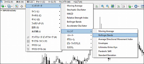 ボリンジャーバンドの導入方法MT4