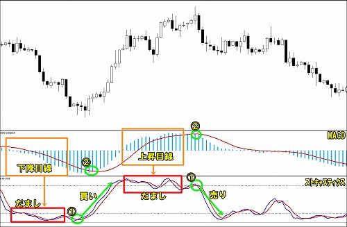 トレンド転換点での逆張り