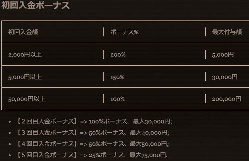 ジョイカジノ初回入金ボーナス