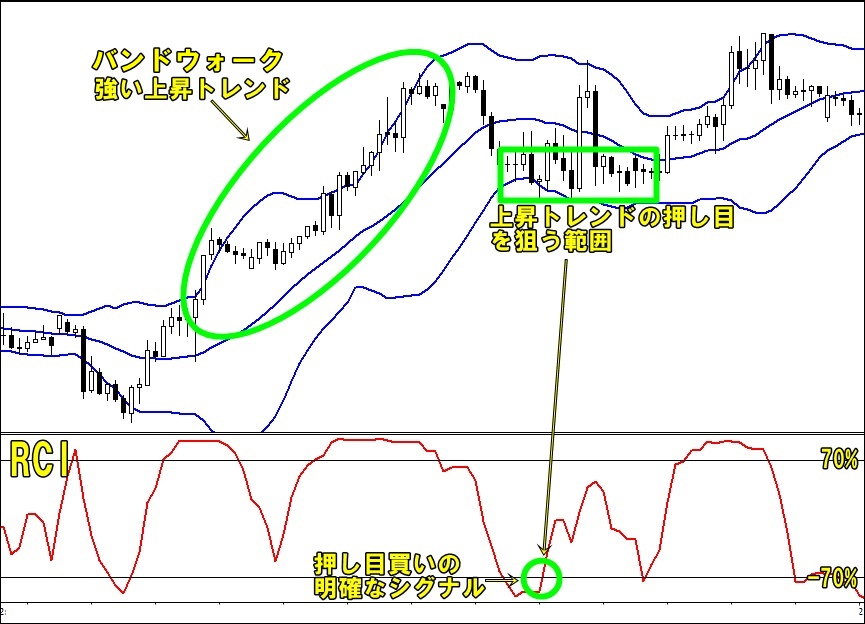 Rciとボリンジャーバンドを組み合わせたおすすめfxトレード手法 副業 投資攻略ラボ