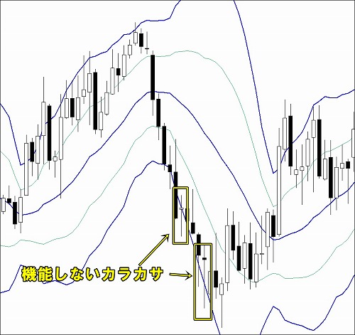 機能しないカラカサが発生