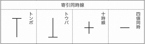 寄引同時線とは