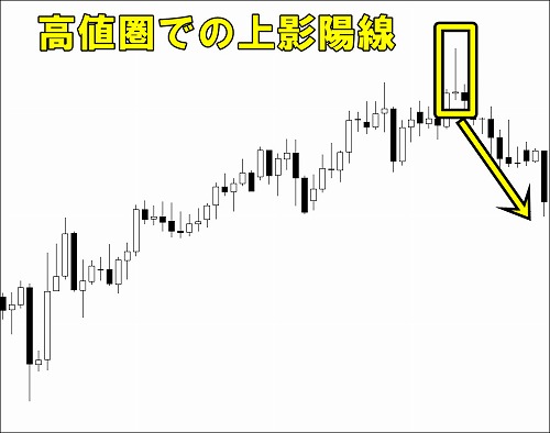 ローソク足を組み合わせてチャートから相場分析をする方法 副業 投資攻略ラボ